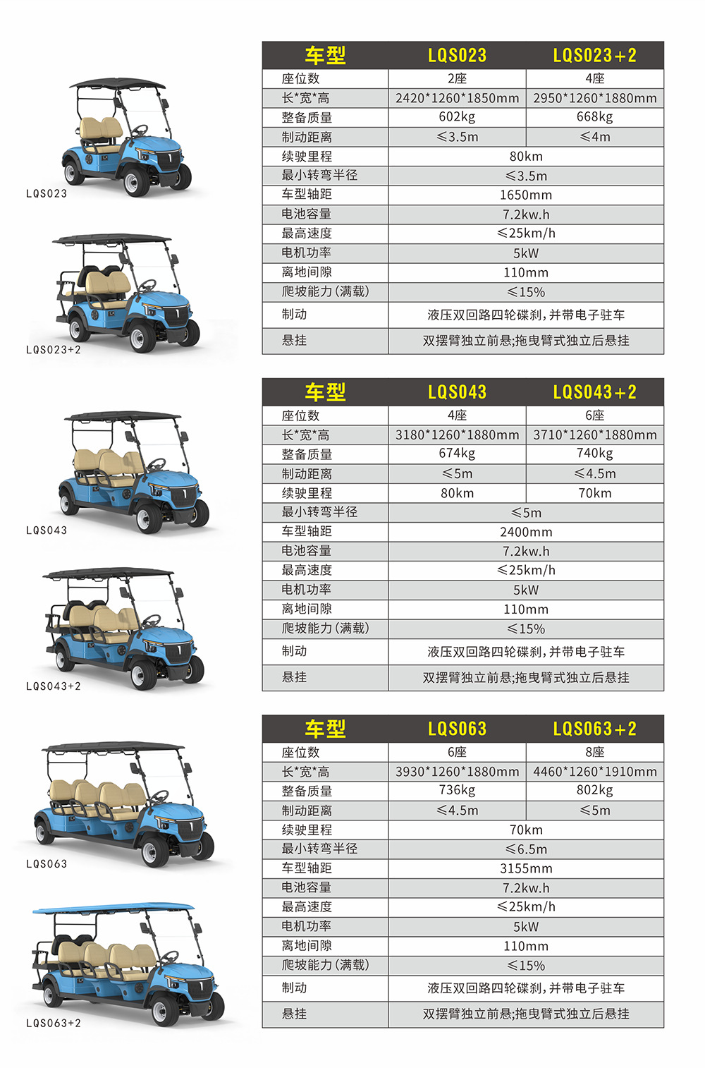 Golf Carts, Tourist Vehicles for Scenic Areas, Manufacturers of Golf Course and Hotel Shuttles, 2-Seater Patrol Electric Golf Carts, Transfer Vehicles