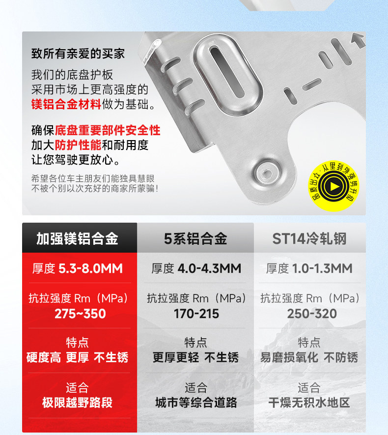 Suitable for 24-25 Models of Prado Chassis Protection Plates, New Prado Lc250 Engine Water Tank and Oil Tank Modification Parts