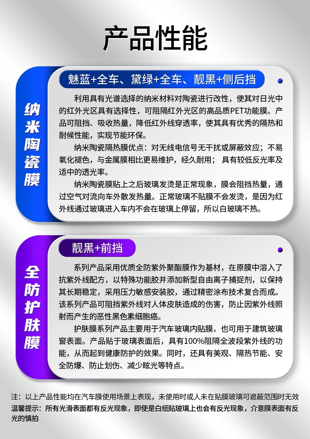 China Aerospace Sanyou Car Window Film Anti-Splash Heat Insulation Full Car Film Sun Protection Upgraded Version