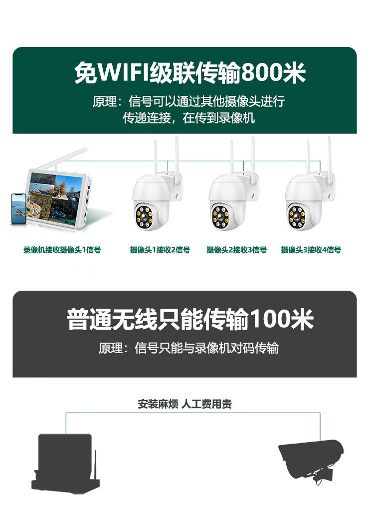 无线带屏监控套装8路高清硬盘录像机免布线摄像头无线WiFi户