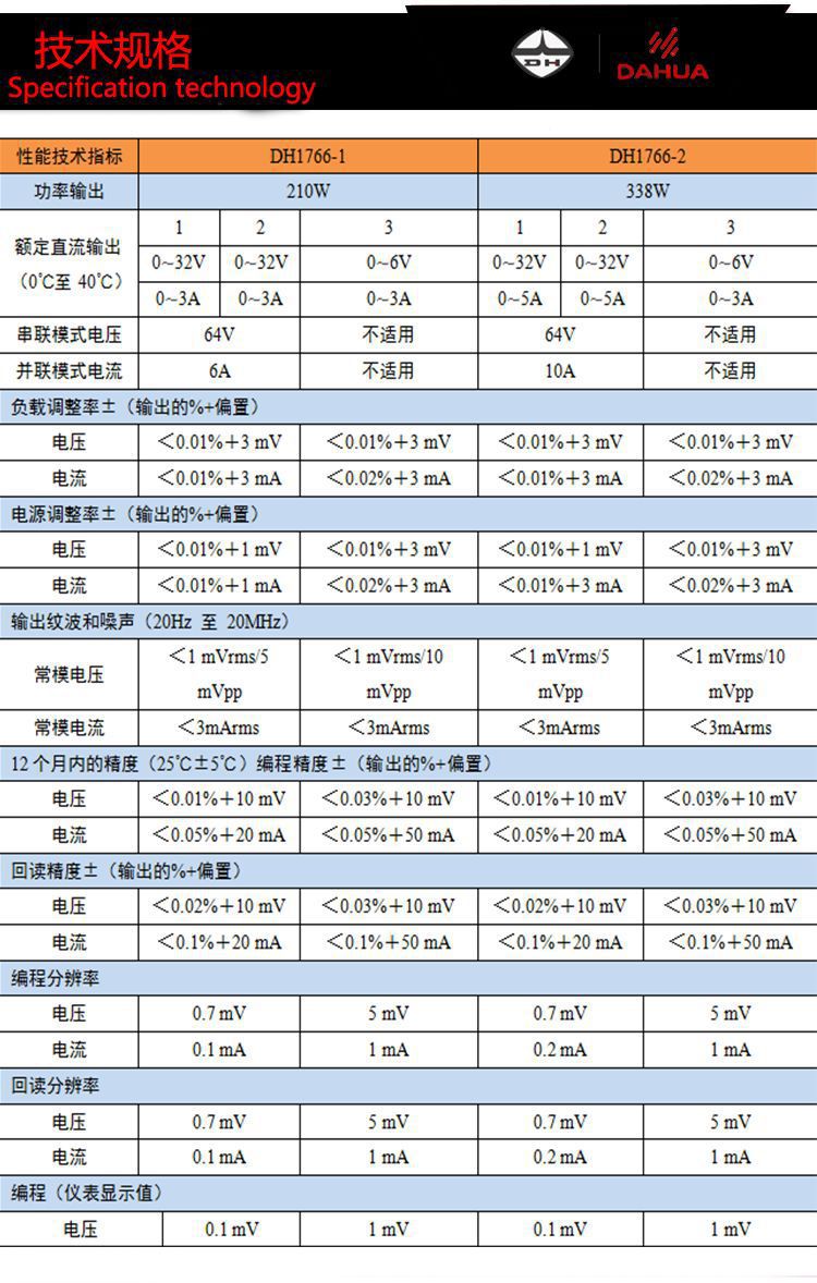 宝贝详情-DH1766系列-2 - 万能看图王