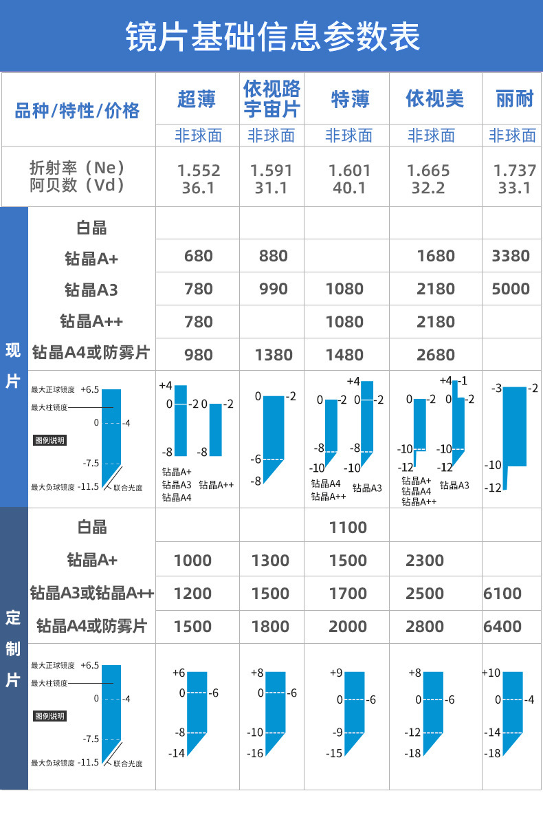 Original Lens: Essilor Lens with A+ A3 A4 X4 Full Vision Color-changing Aspheric Lens