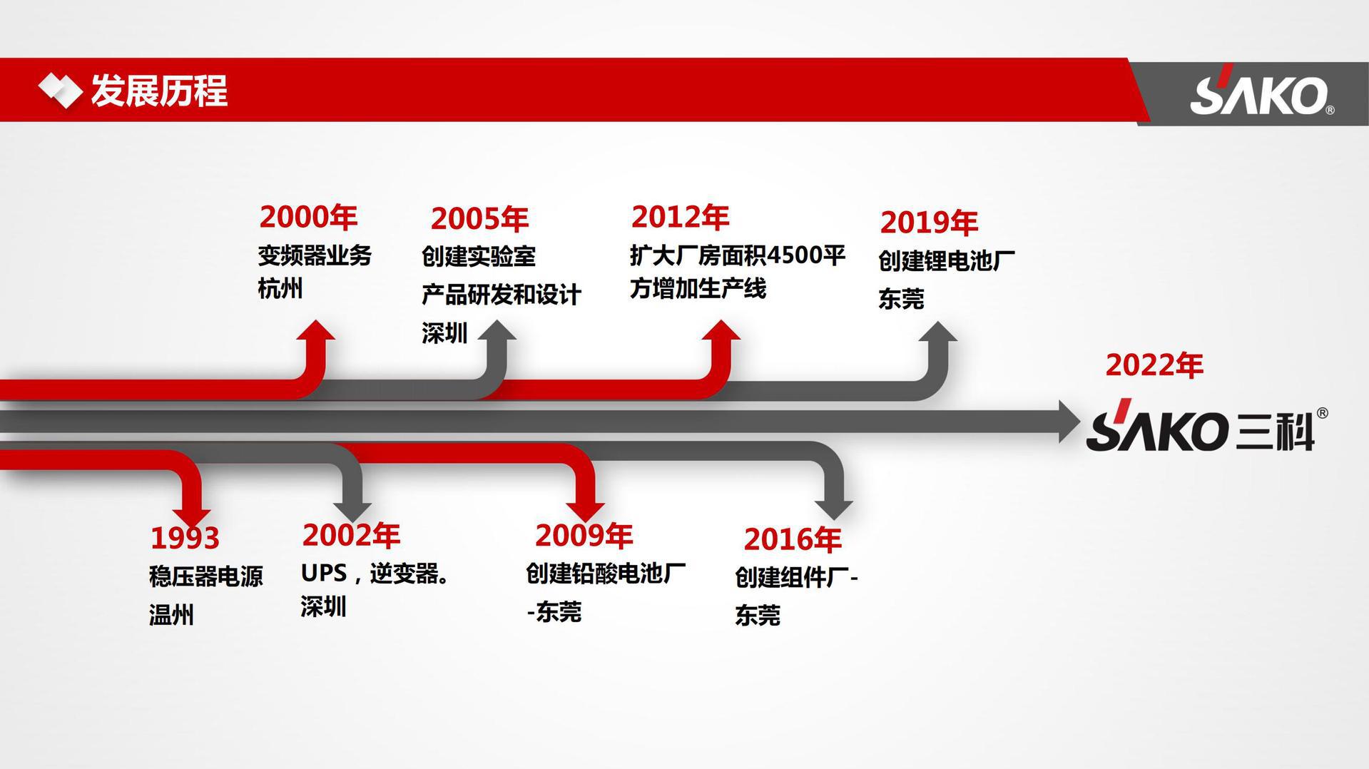 一键复制_20230207202435