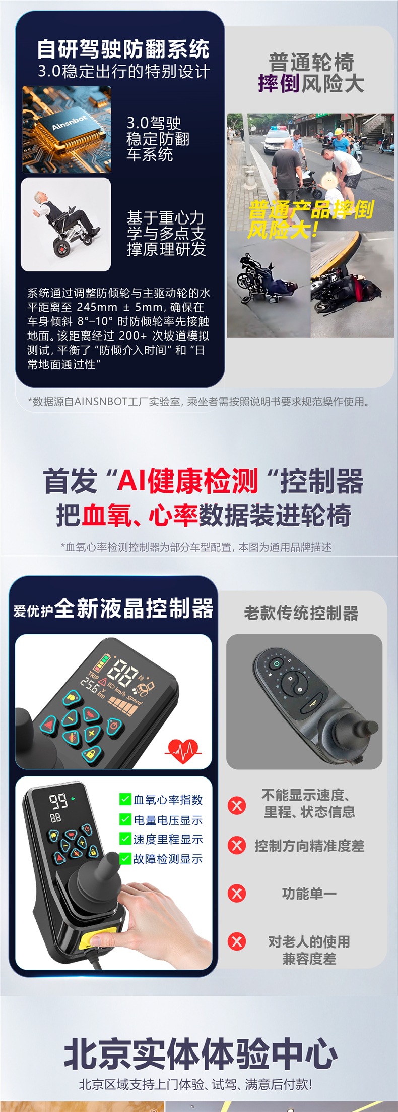 Ainsnbot Electric Wheelchair Smart Lightweight Foldableing Small Automatic Transportation for the Elderly Government Subsidy