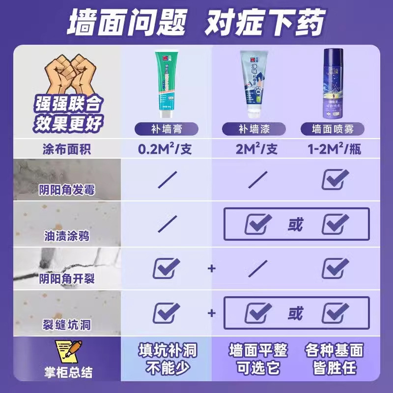 Nippon Paint 벽 스프레이 자체 페인트 수리 흰색 라텍스 페인트 흰색 벽 혁신 벽 수리 홈 수리 페이스트 낙서