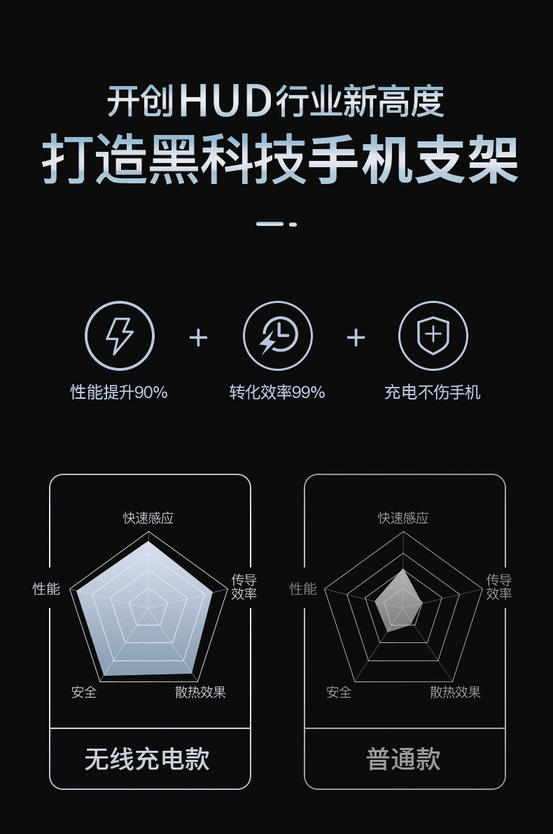 Cross-Border Car Hud Wireless Charging Mobile Phone Holder Navigation Projection Holder Car Head-Up Display Customization