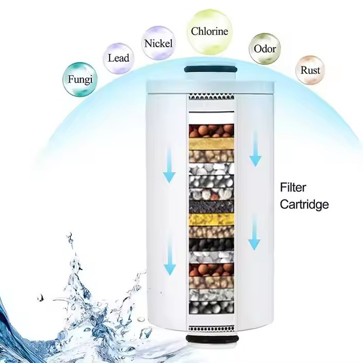 Todo el aluminio filtro de ducha dorado desmontable de reemplazo filtro de ducha multicapa purificación de ducha