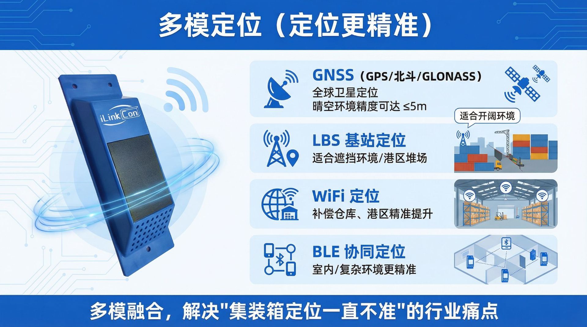 Container Gps Tracker Solar-Powered Version Supports Wireless Temperature, Humidity, Vibration, and Door Opening Real-Time Reporting Remotely
