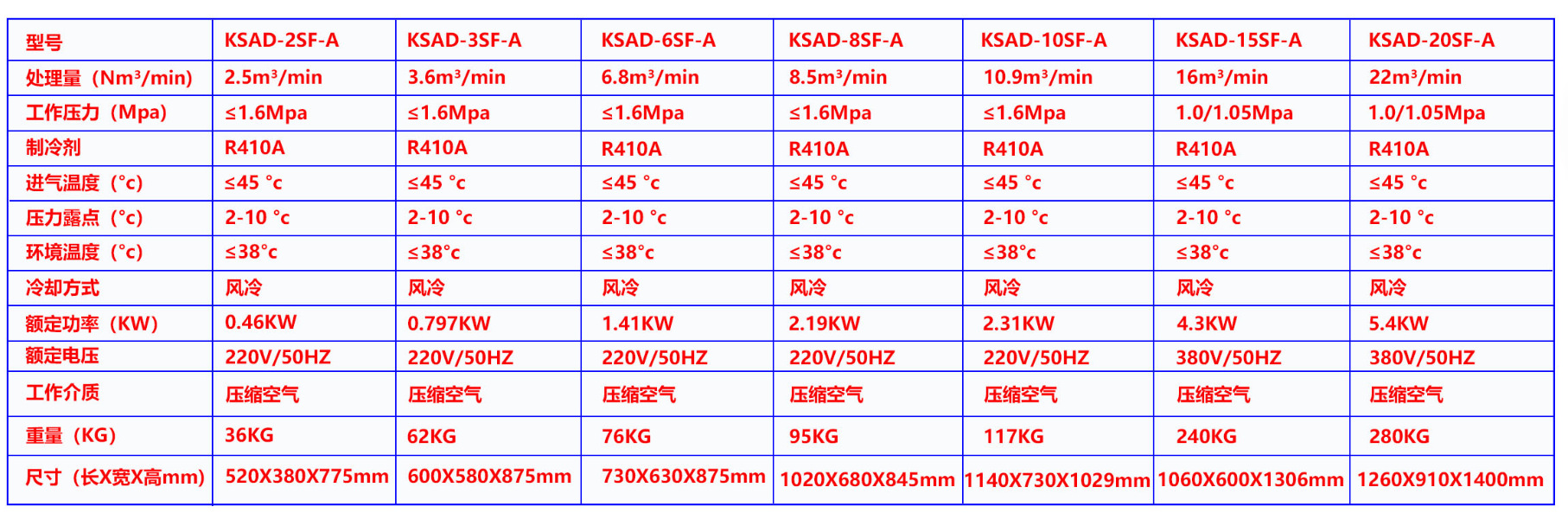 Kaishan brand plate-type air-cooled dry air dryer KSAD series air compressor