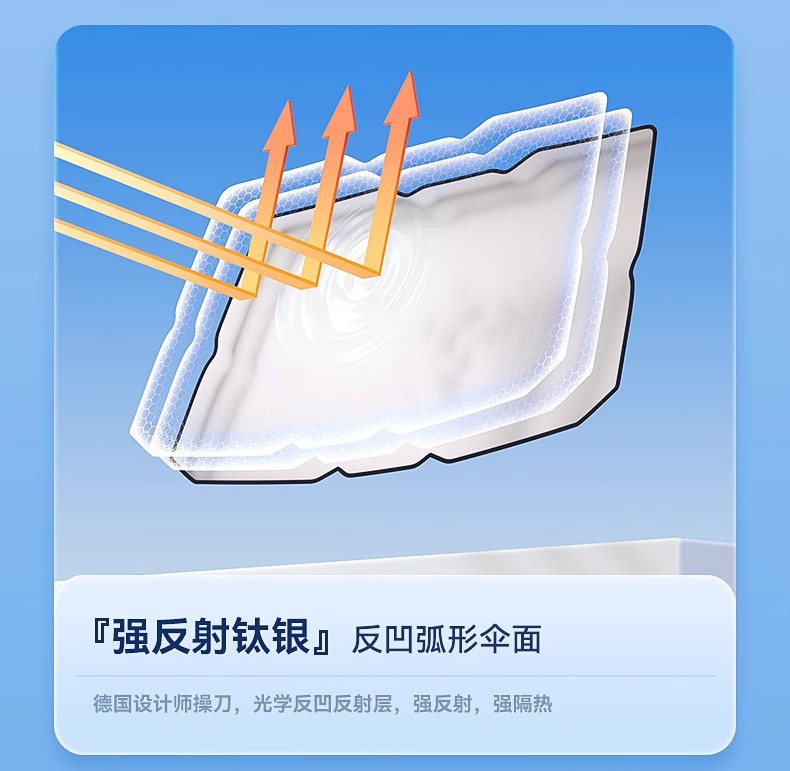 【Premium Selection】Car Heat-Insulating Sunshade Umbrella, Sunscreen Sunshade Curtain, Front Windshield Sunshade, Car Sunshade for Front Windshield