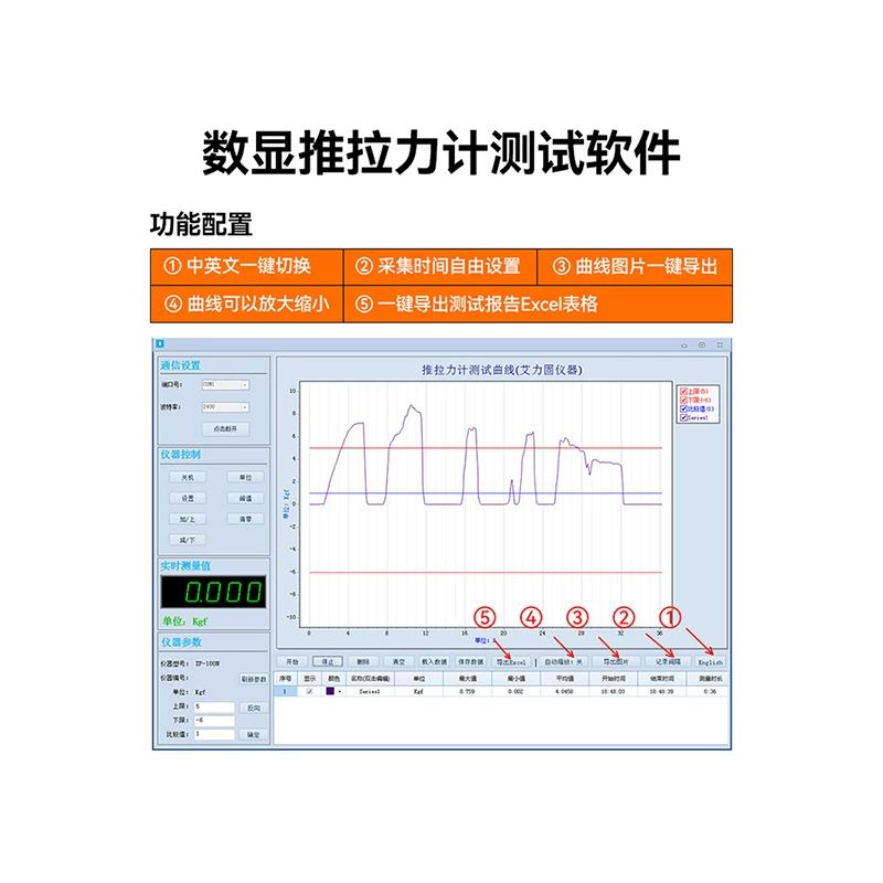 Ai Ligu цифровой толчок толчок измеритель тестирования программного обеспечения кабель данных USB/ R3232 компьютерная связь онлайн-диск