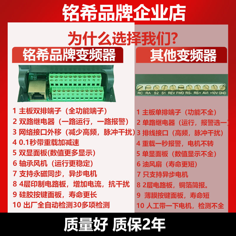高性能矢量重载2.2kw三相380V变频器单相220伏风机水泵调速器厂家