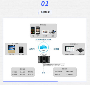 Anxin Property Management System Community Water and Electricity Mini-App Payment Community Access Control Software Smart Community