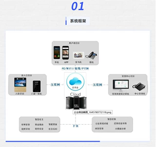 安信怀物业管理系统社区水电小程序APP缴费小区门禁软件人脸识别