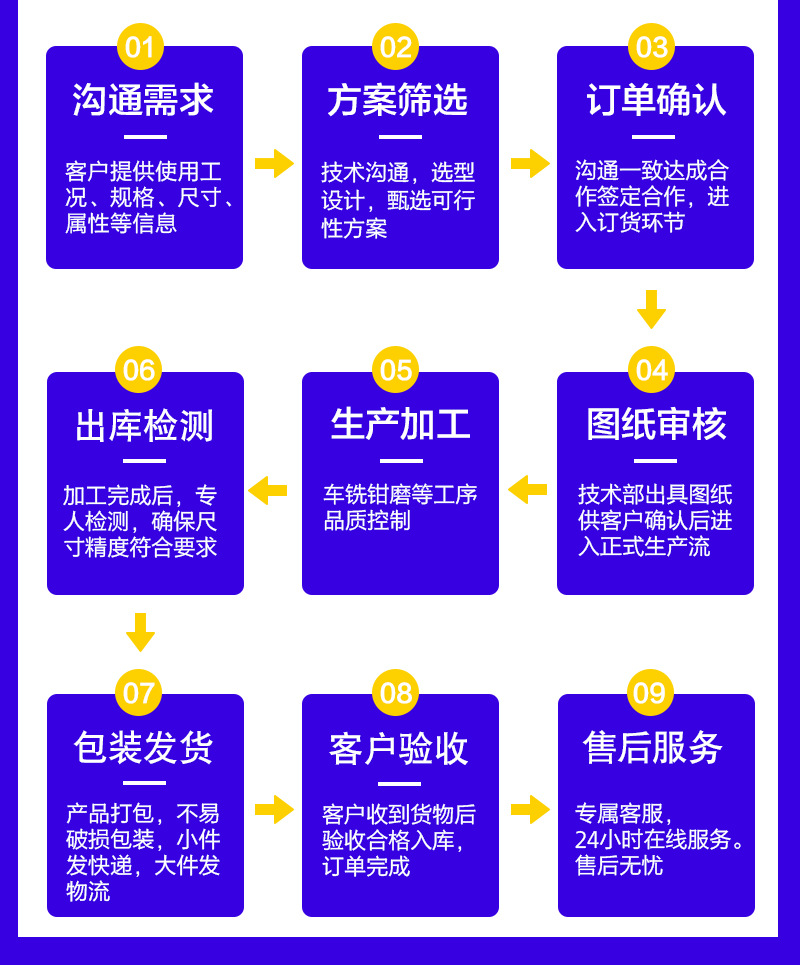 详情页-DS走心机刀杆系列--斯大背轴刀杆---合集版_19