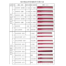 纺织器材;纺机配件;织造机械