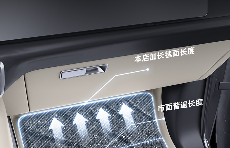 Suitable for Ledao L80 Floor Mats Tpe2026 New Model Car Interior Floor Mats Modification Accessories Carpet Supplies Collection