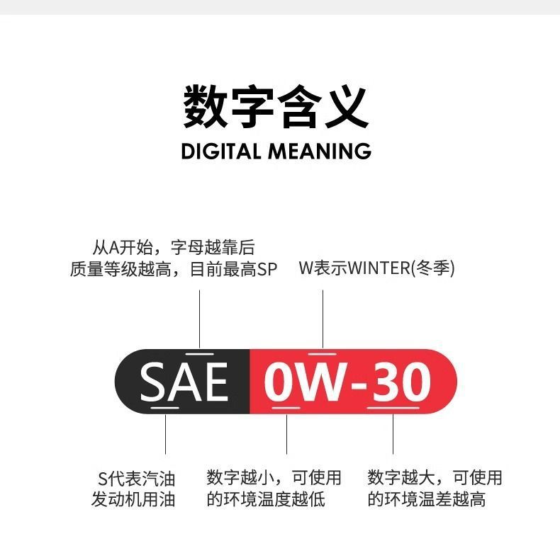 Bmw Original 0W30 Synthetic Engine Oil X1X5X6X3Mini Engine Lubricant 3 Series 5 Series 7 Series Cars
