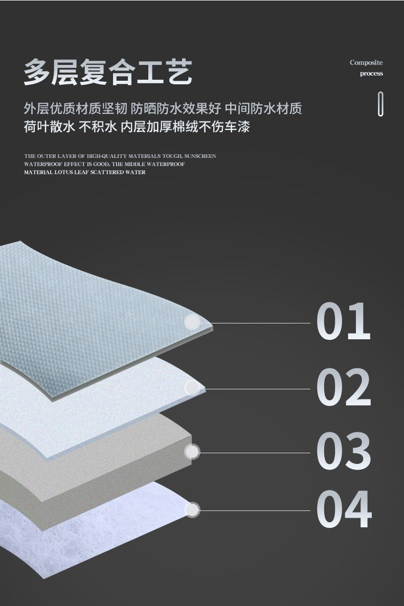 Car-Specific Full-Cover Thickened Rainproof, Sunproof, Heat-Insulating, and Sunshade Car Cover for Suvs, Off-Road Vehicles, and Sedans