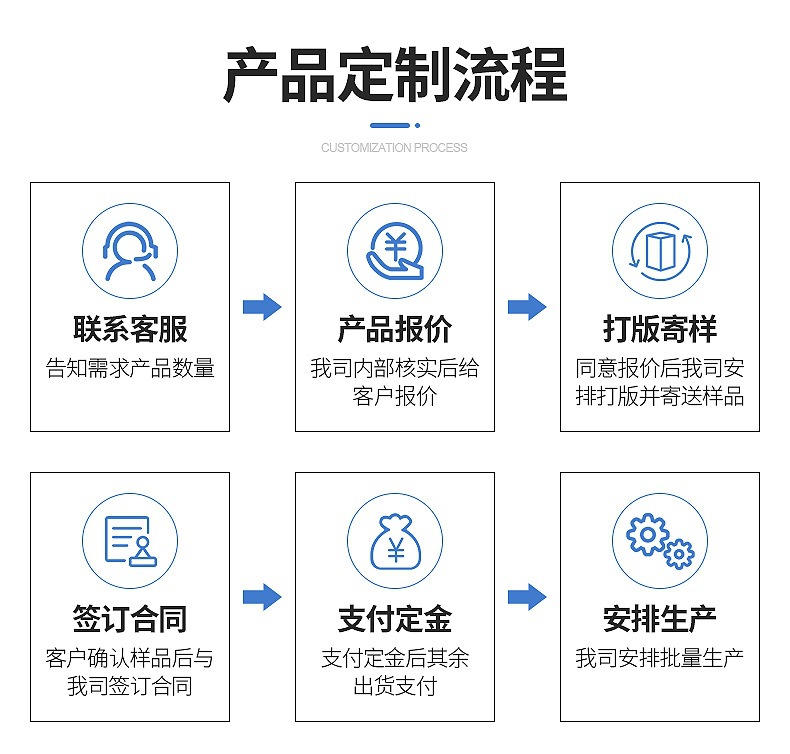 一键复制_20220706230524