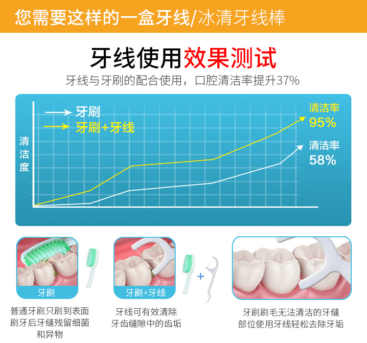 圆筒牙线详情_04