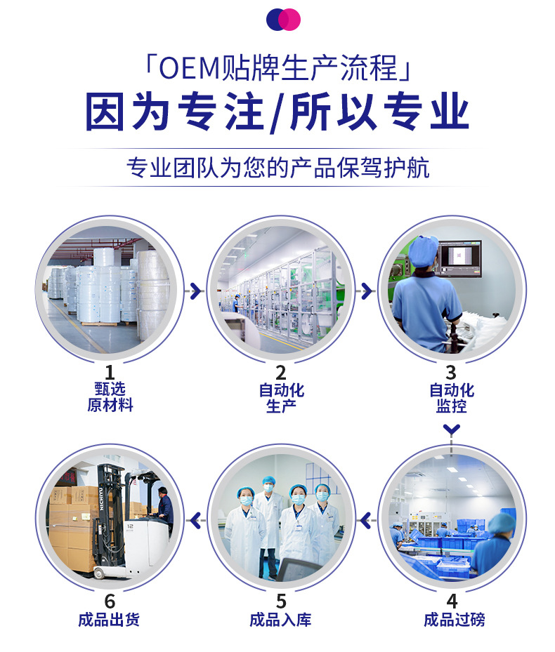 械字号卫生巾 姨妈巾代加工 医用级贴牌 医护级卫生巾定制 oem