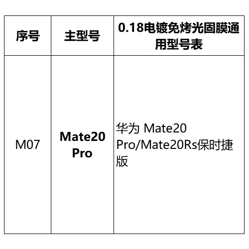 Mayorista pantalla curva sin hornear película UV foto sólida para Huawei Xiaomi OPPOVIVO Glory auto-reparación película de teléfono móvil HD