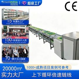 输送机;电子产品制造;其他输送设备