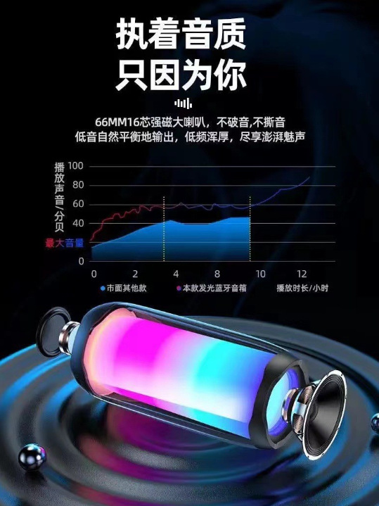 New PULSE4 Bluetooth Speaker: Full-Screen Vibrant RGB-Enabled Transparent Design, Powerful Bass—Perfect for Business Gifts