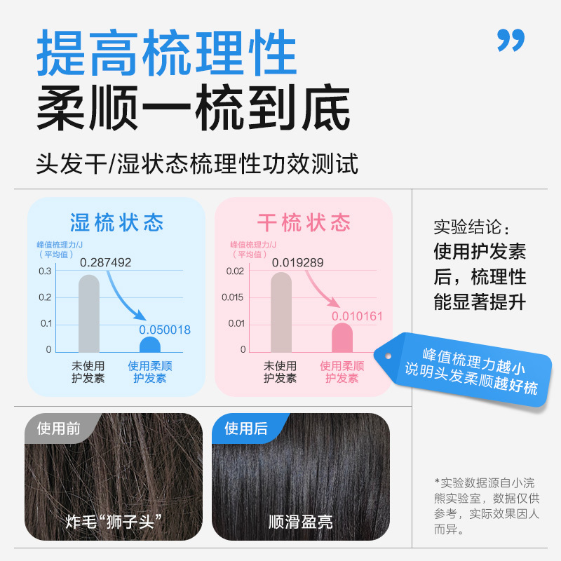 小浣熊儿童柔顺护发素女孩顺滑洗发水改善毛躁宝宝青少年女童用|undefined