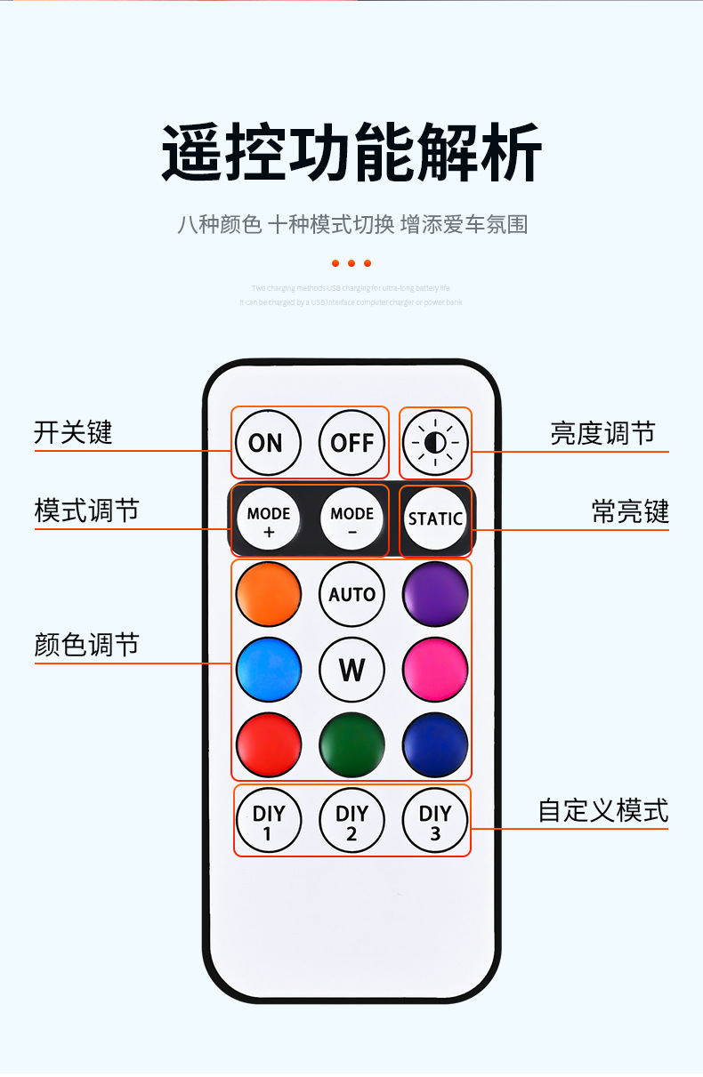 Off-Road Vehicle Suv Pickup Car Roof Led Solar Pilot Light Wiring-Free Modification Decorative Universal Warning Strobe Light