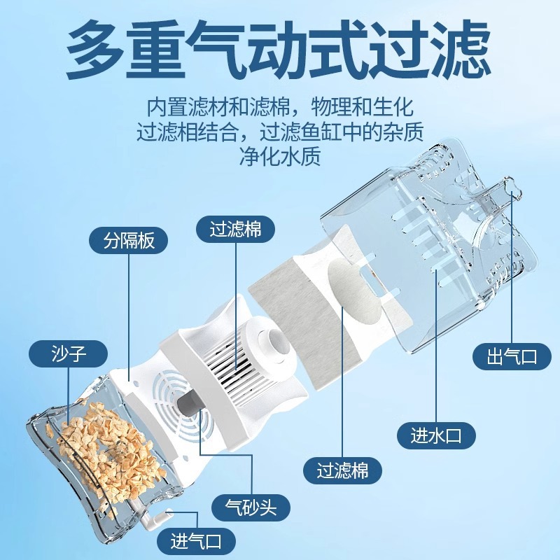 Small Fish Tank Square Filter Oxygen Generator All-In-One Water Fairy Filter Small Suction Fully Automatic Fish Tank Filter