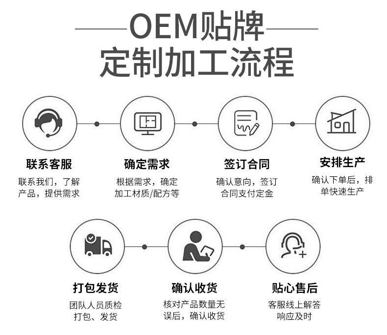 Custom Honey Pills OEM Manufacturing Service Nine Steamed Nine Sun Dried Herbal Pill Processing overview