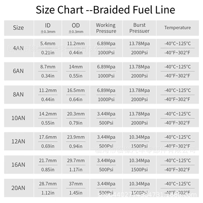 high-pressure fuel line, oil – Tubing