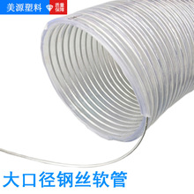 �S�����a�Ӻ�͸��110/140/150/160/200/250PVC������ڏ�䓽zܛ��