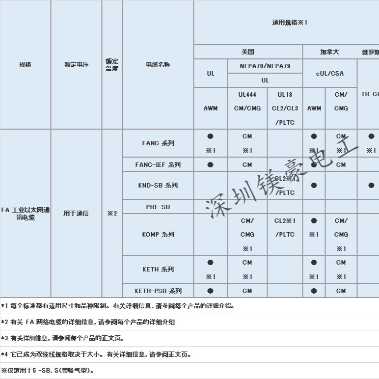 日本原装KURAMO仓茂/CompoNET/传感器/传动器 /KOMP-FI/原装正品