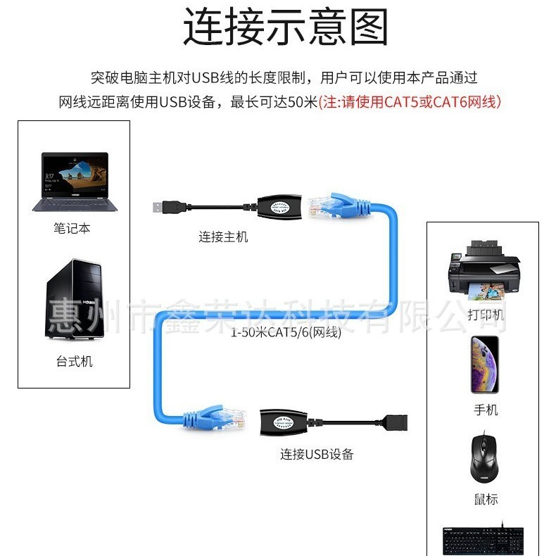クロスボーダーUSBエクステンダ50メートルusb延長信号増幅器USB 0からRJ45ネットワークエクステンダ|undefined