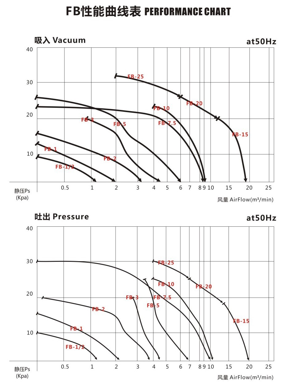 源头工厂批发高压防爆鼓风机 铝合金环形负压吸风防爆气泵