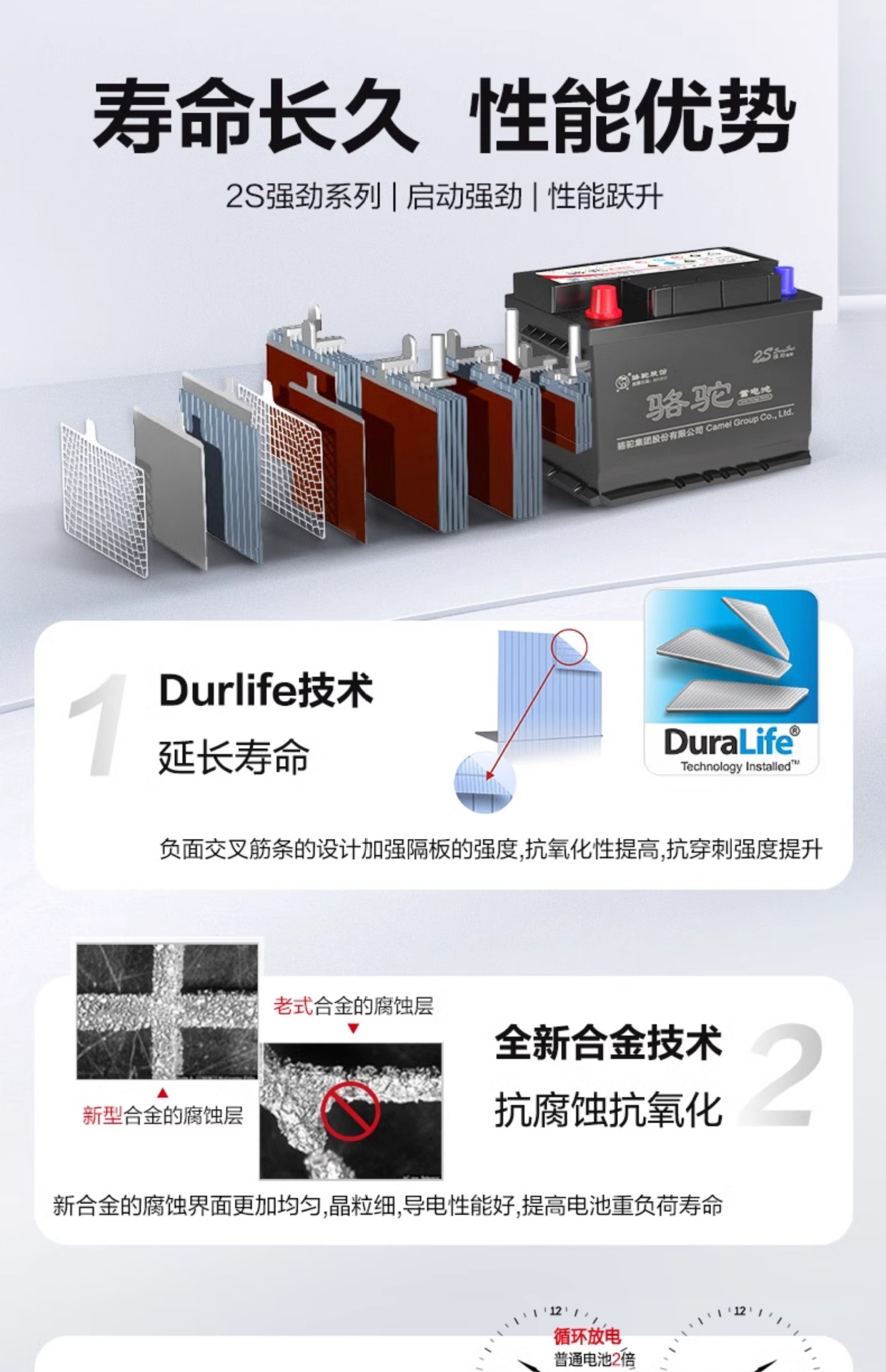Suitable for Camel Battery Car Battery Other 2V45Ah Wuling Hongguang S Civic Nissan Sylphy Qashqai