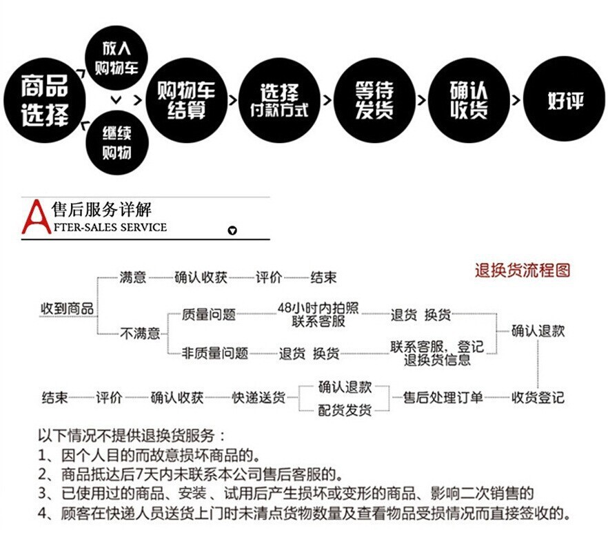 购物流程2
