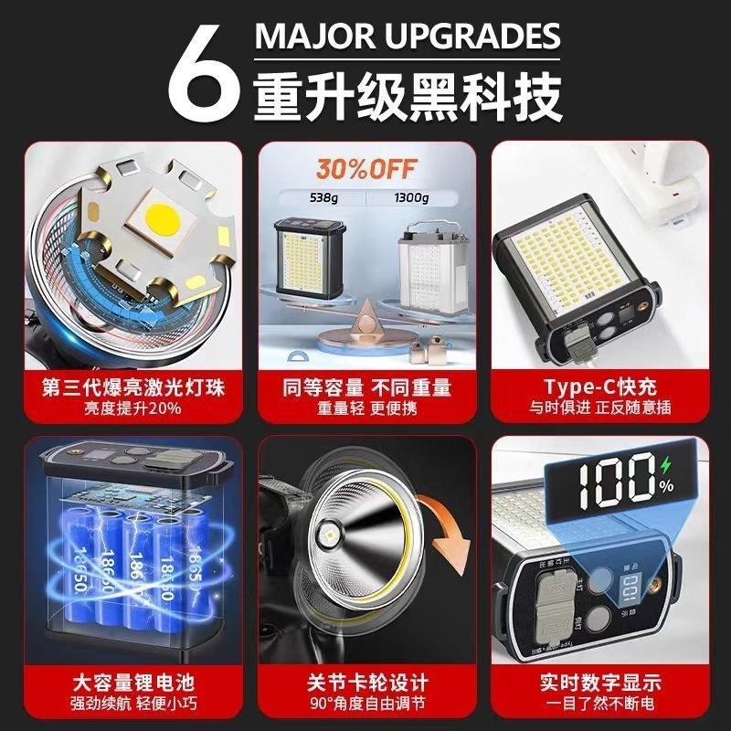 强光LED可充电P90头灯劳保矿灯超亮远射超长续航防水户外野外夜钓|undefined