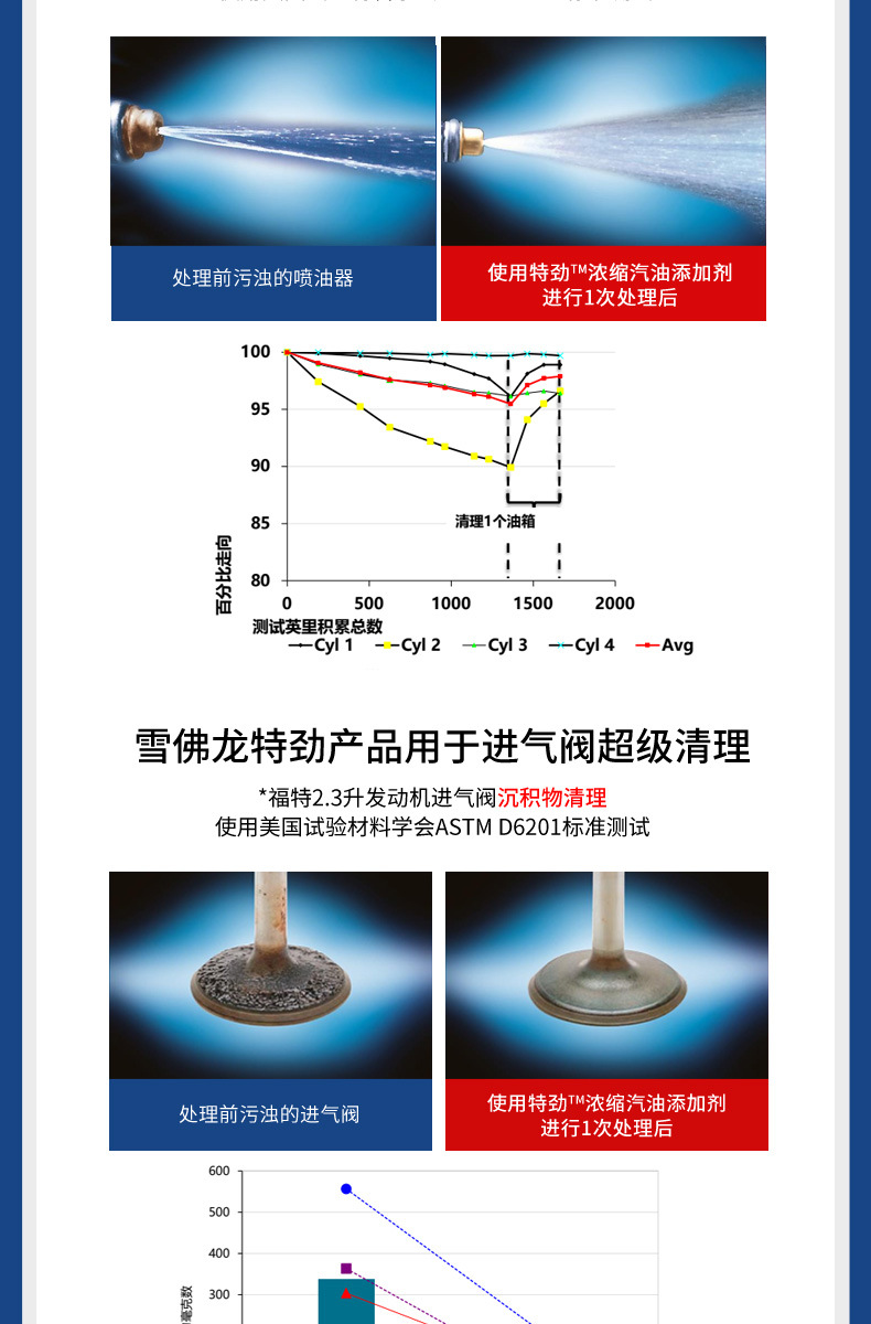 Suitable for Chevron Tcp Fuel Additive Gasoline Additive Chevron Car Carbon Deposit Removal Three-Way Catalytic Converter