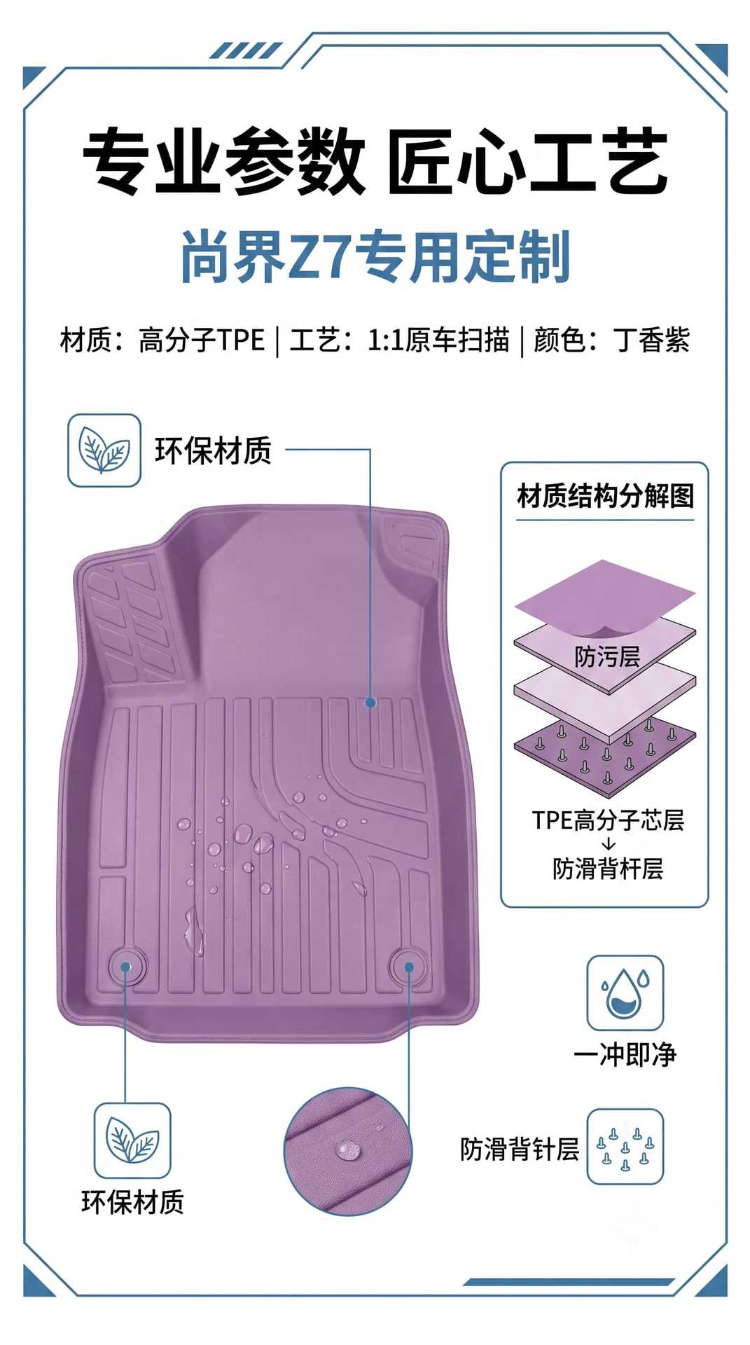 Tpe Floor Mats for the Shangjie Z7 Model, Waterproof and Dustproof Car Interior Accessories, Yellow Tpe Floor Mats