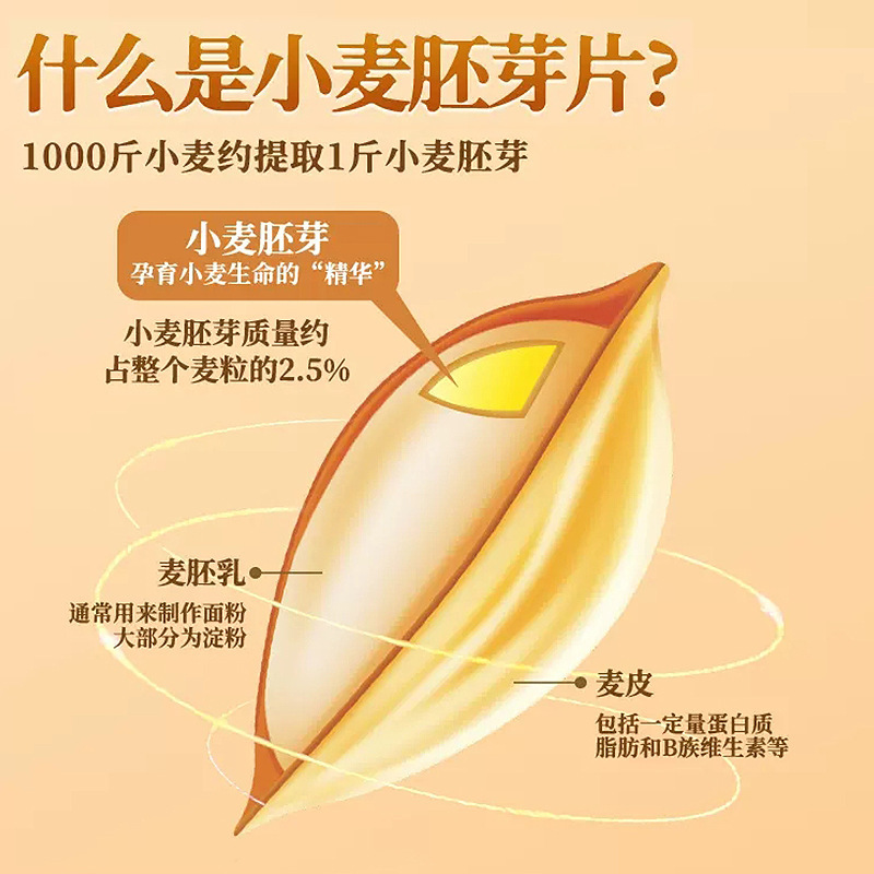 純小麦胚芽 オリジナル セレン強化 900g すぐに食べられる朝食スナック 飲み物 食事代替品|undefined