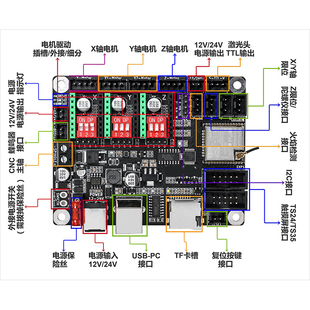 Ll Laser Engraving Machine Control Motherboard Small DIY 3-Axis 2-Axis Grbl Writing Machine Fish Float Machine Offline Screen Homemade