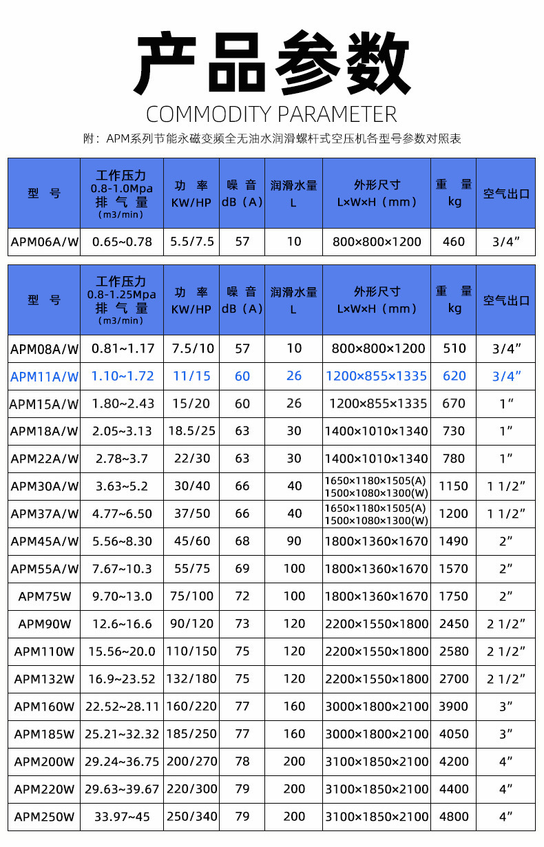 Permanent Magnet Variable Frequency 7.5Kw Screw-Type Small Air Compressor 3 Cubic Meters Industrial Grade 22Kw Air Pump Air Compressor