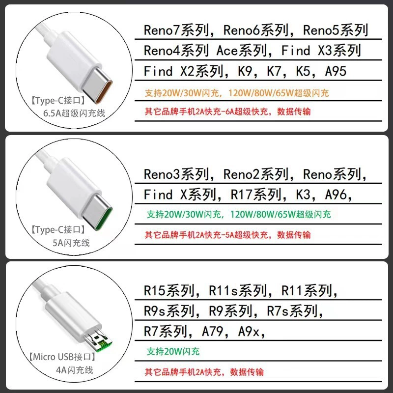 Подходит для кабеля быстрой зарядки OPPO R9 R11 R15 R17 FIND X RENOVO OC