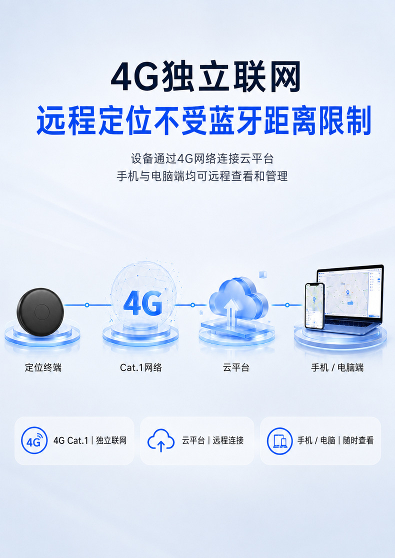 E-commerce bestseller: 4G Beidou GPS tracker with strong magnets, no installation required, for locating and tracking people, pets, and items to prevent loss