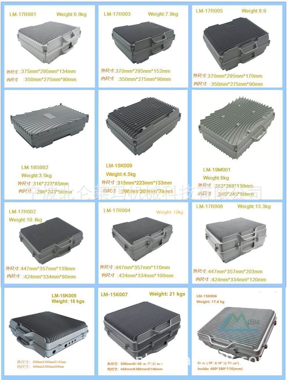 die casting aluminum enclosure
