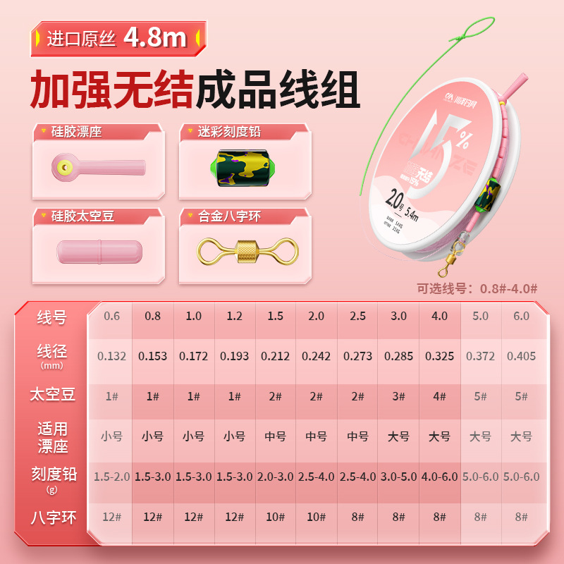 Reinforcing knotless group 4.8 m